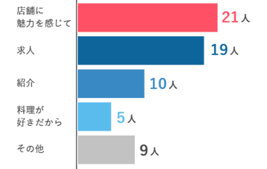 きっかけ